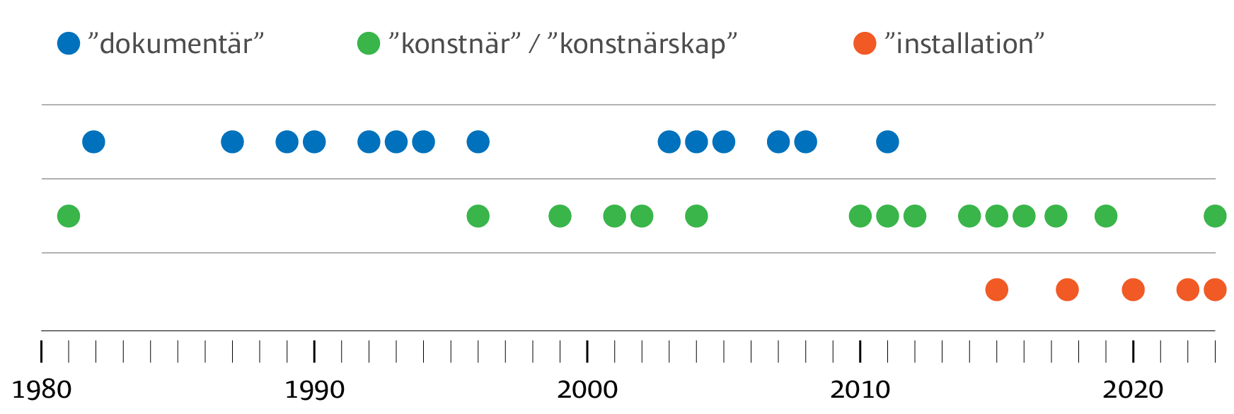 121: Hasselbladpriset — från dokumentärt till installation